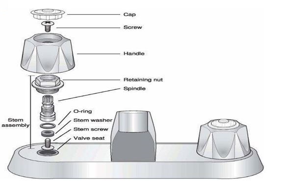 Internal faucet structure-Task Masters Dubai